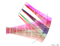 ar光学系统之 自由曲面曼金镜光学设计