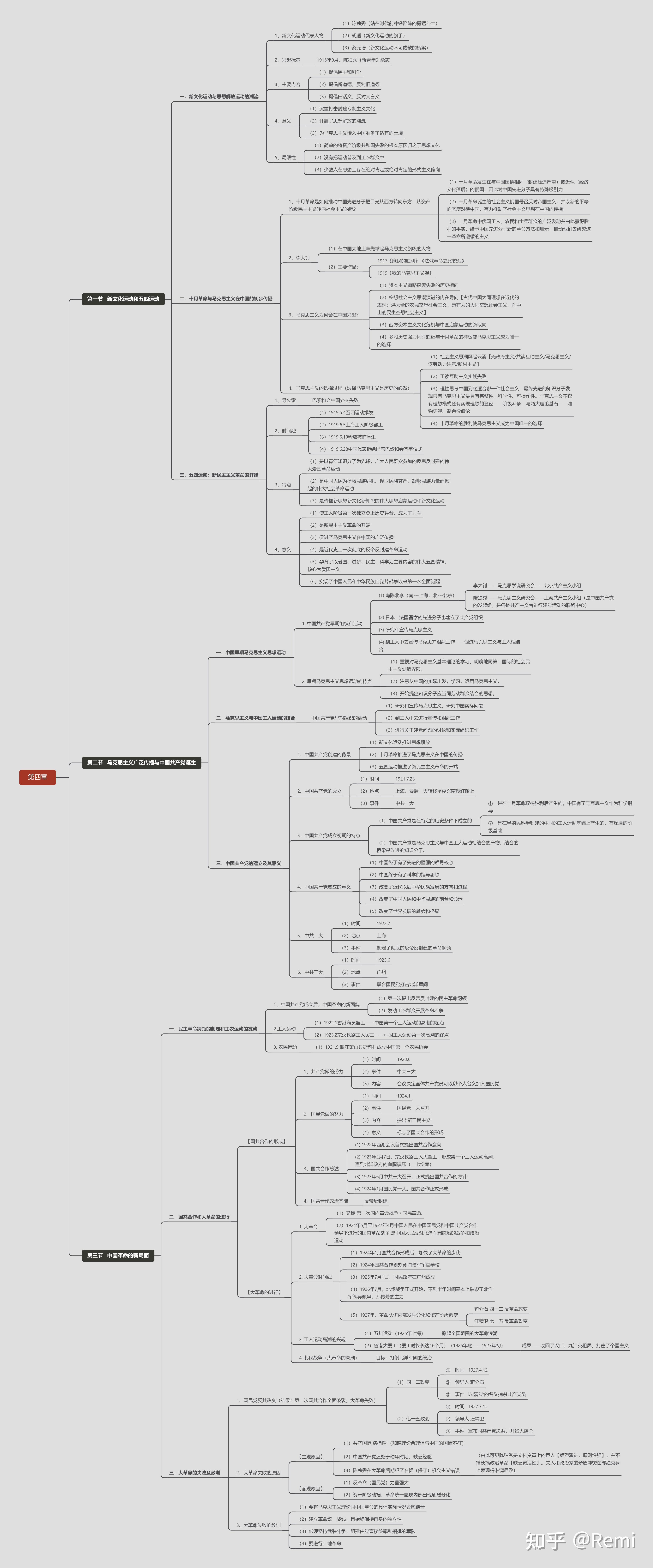 《中国近现代史纲要》第四章笔记(全 知乎