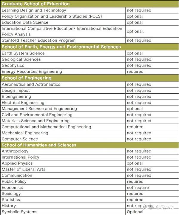 qs-100-gre