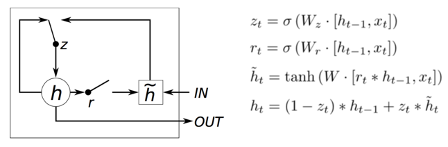 RNN梯度消失&爆炸原因解析与LSTM&GRU的对其改善 RNN梯度消失&爆炸原因解析与LSTM&GRU的对其改善