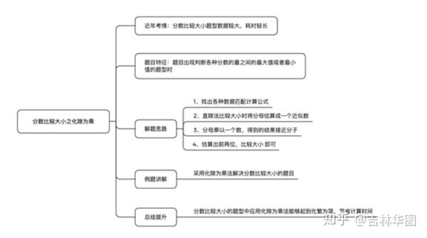 22国考行测资料分析 分数比较大小之化除为乘 知乎