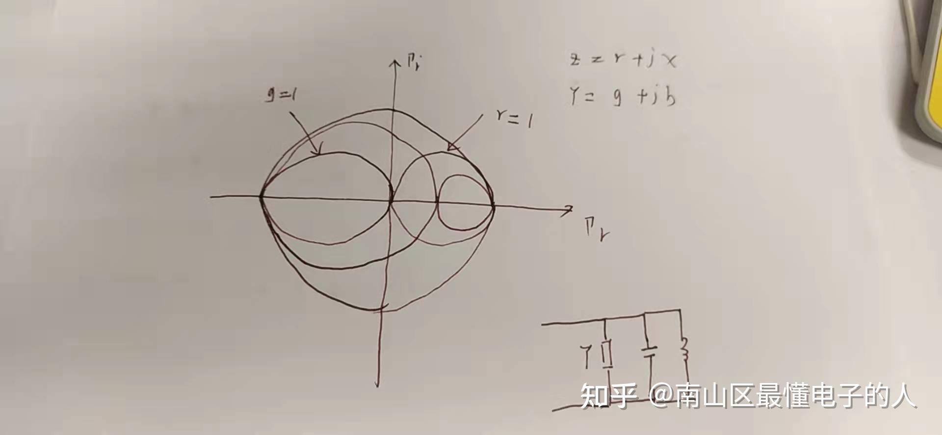 鎖相環裡的史密斯圓圖smithchart