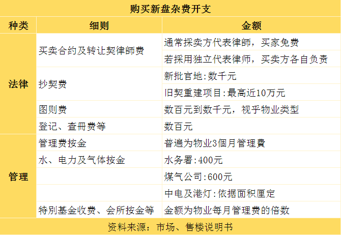 内地人如何来香港买房攻略!附购房成本计算 - 知乎