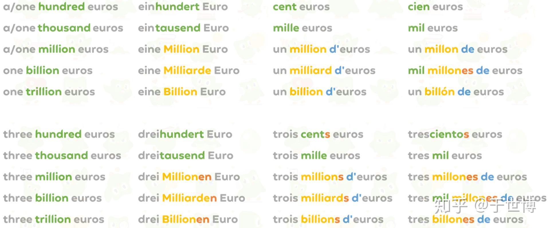 为什么在英语中"billion"是十亿而不是一万亿? - 知乎