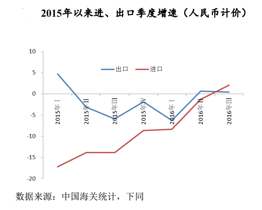 俄罗斯17年经济总量_俄罗斯经济(3)