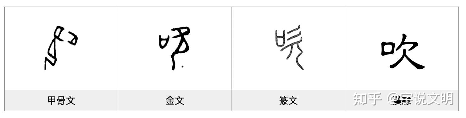 吹每日一字欠部字