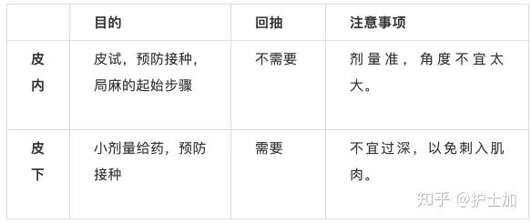 皮内皮下分不清一文搞定皮内皮下注射