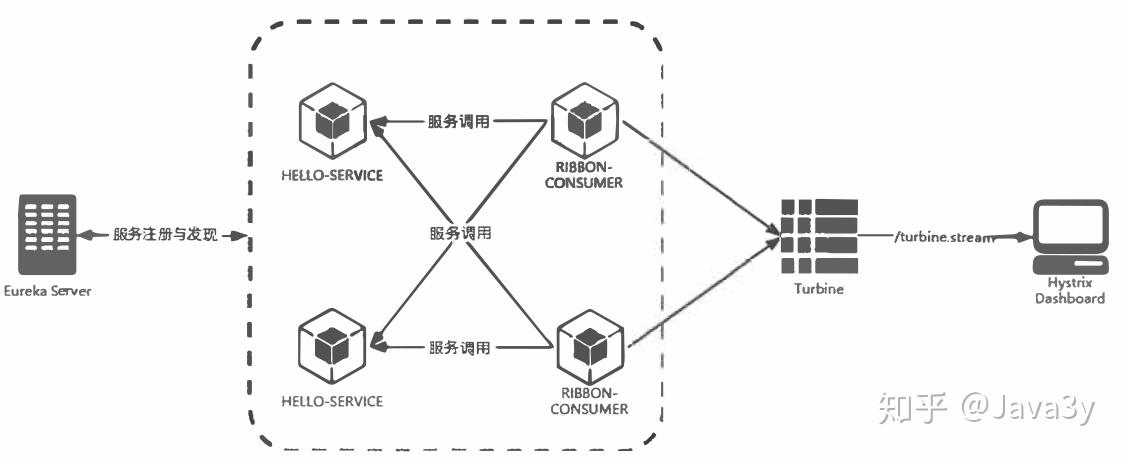Spring-cloud通俗介绍及学习参考资料 Spring-cloud通俗介绍及学习参考资料