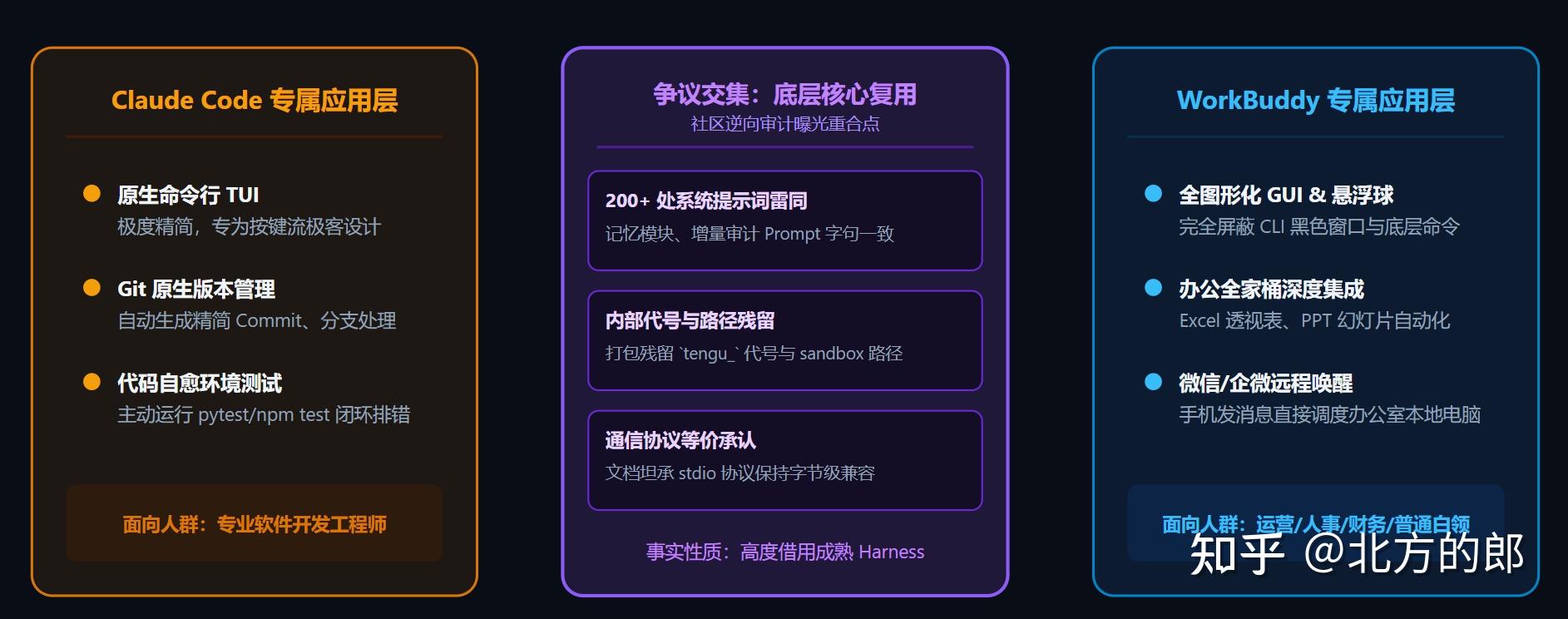 从终端极客到桌面白领：深度解构 Claude Code 与腾讯 WorkBuddy 的技术范式与产品突围 - 知乎