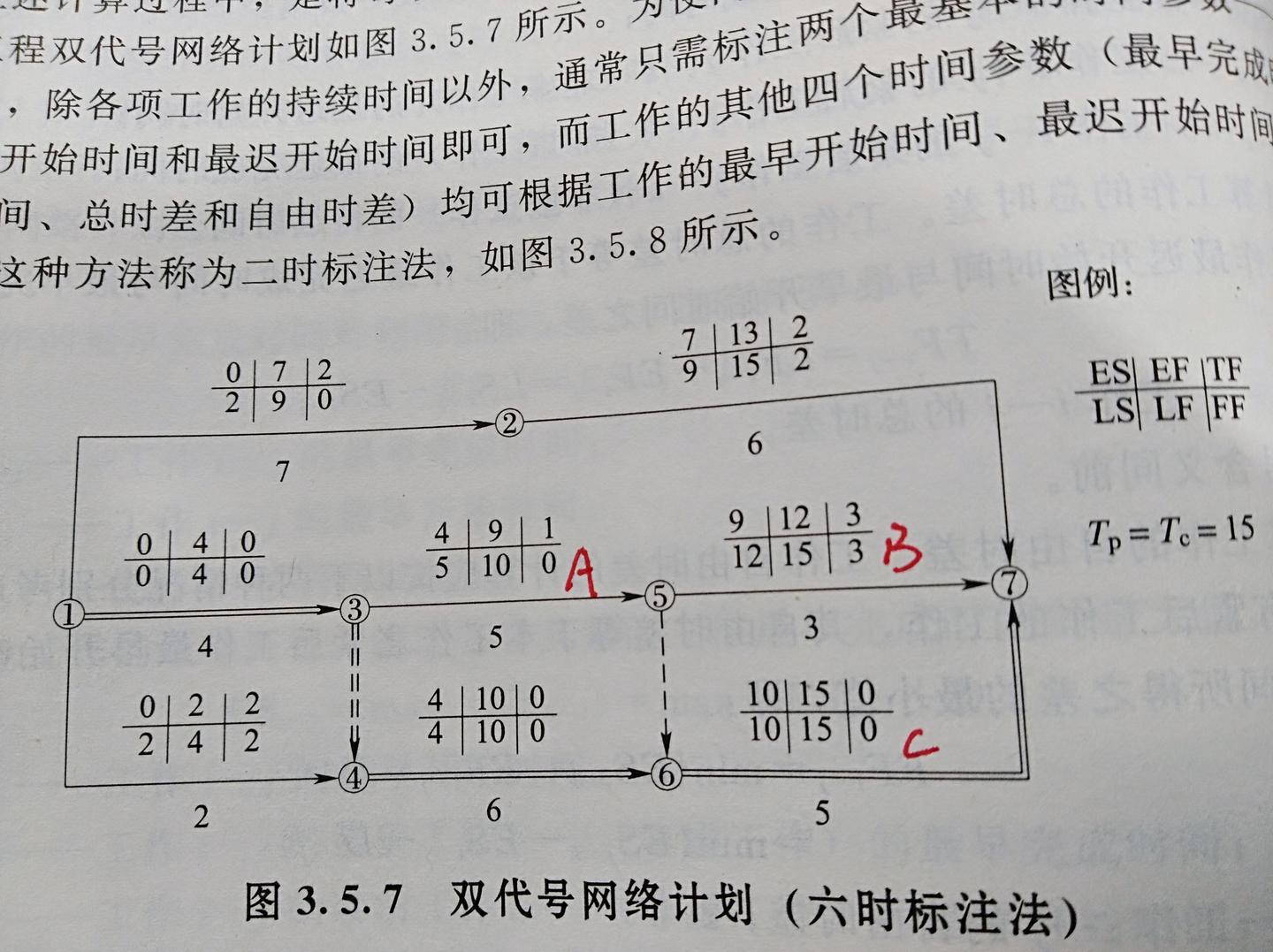 双代号网络图总时差和自由时差计算公式的反思 知乎