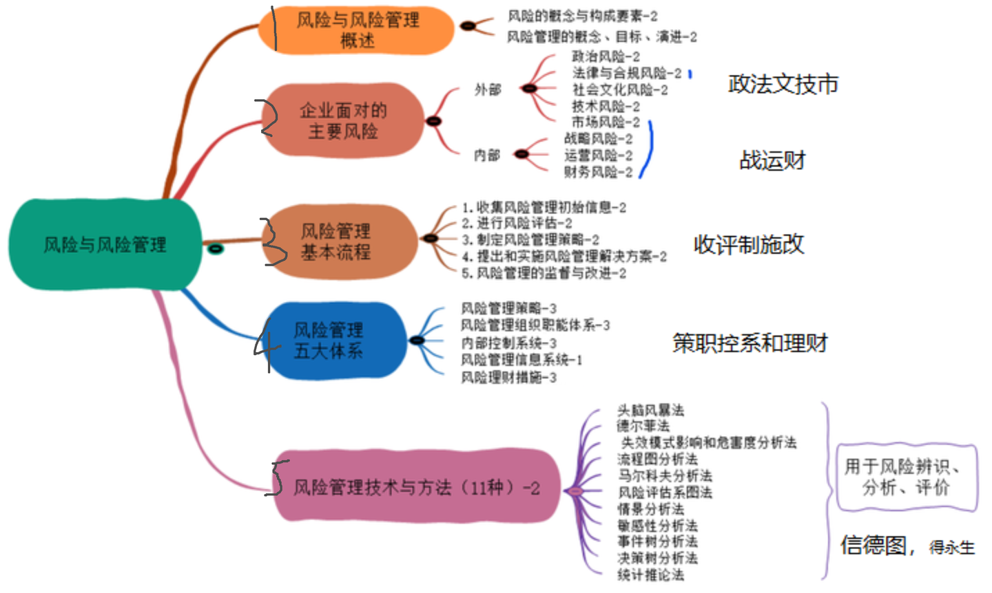 战略五六章背诵口诀- 知乎