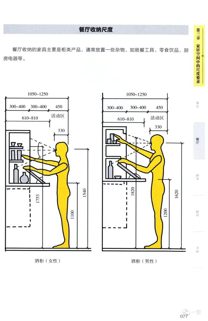 最全室内尺寸图解大全,设计必备! - 知乎