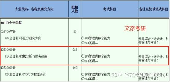 管理类联考：探索你的商业梦想