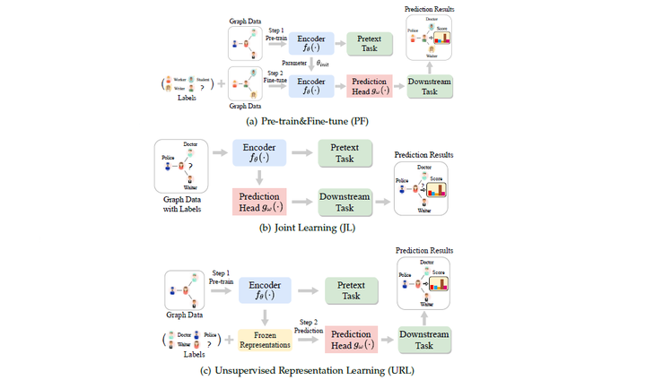 图自监督学习（Graph Self-supervised Learning）最新综述+Github代码汇总 - 知乎