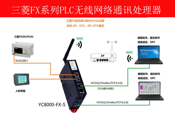 三菱无线网以太网通讯模块错误C035 - 知乎