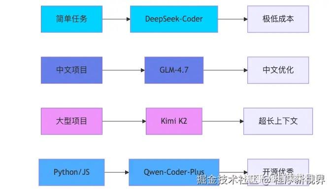 7 个实用技巧,让Claude Code的Token消耗爆降80% - 知乎