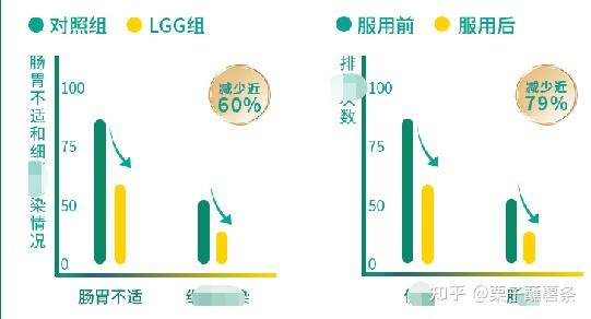 拉不出屎真的那么可怕吗?如何拯救一个长期拉不出屎的人? - 知乎