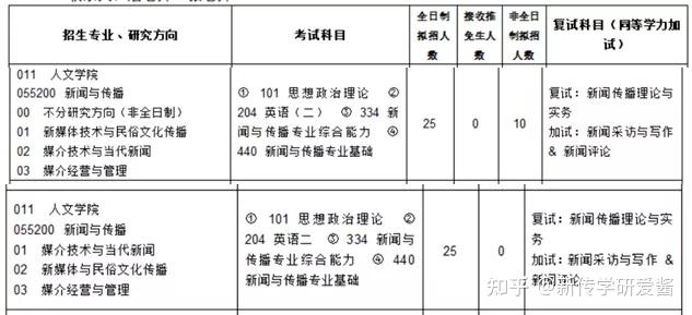 htm54.湘潭大學學碩-7,專碩 10招生簡章及專業目錄:https://yjsc.xtu.