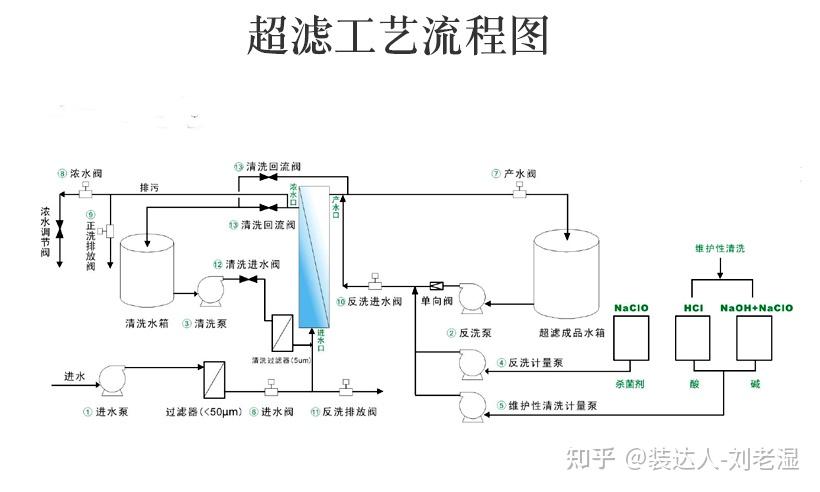 一体化净水设备有哪些水处理设备有哪些主要工艺流程图