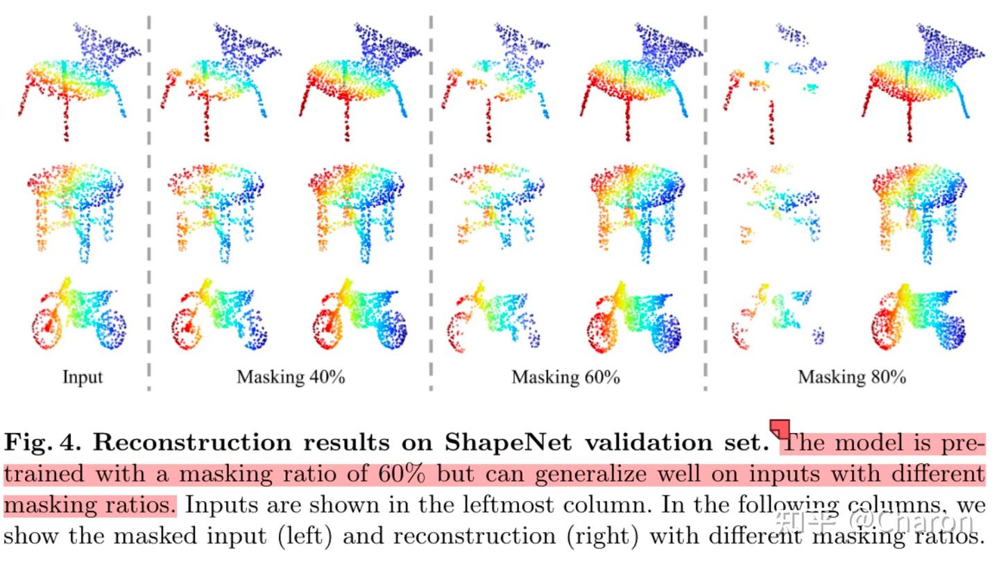 【论文笔记】（ECCV2022 PointMAE 点云自监督学习）Masked Autoencoders for Point Cloud ...