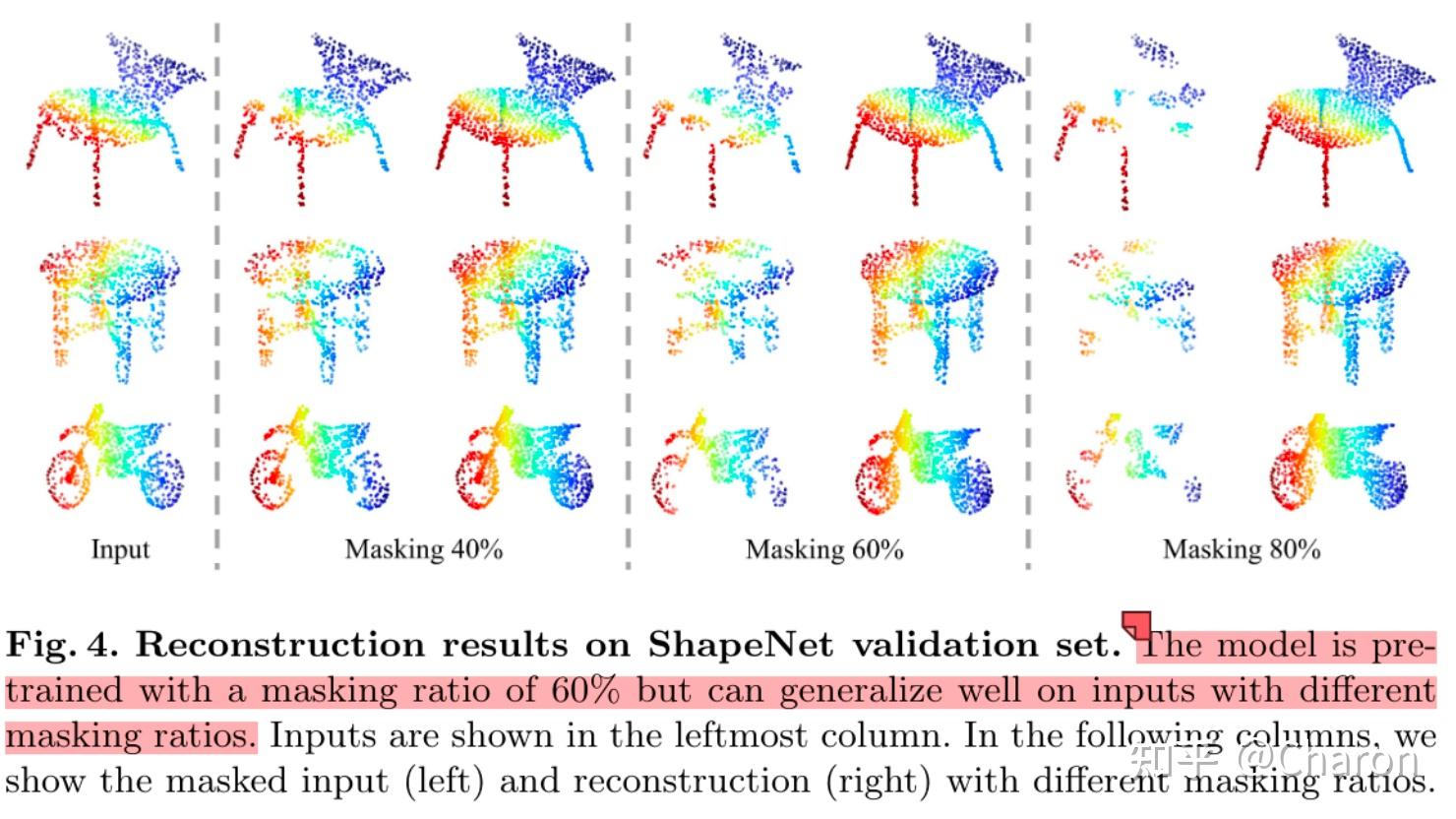 【论文笔记】（ECCV2022 PointMAE 点云自监督学习）Masked Autoencoders for Point Cloud ...