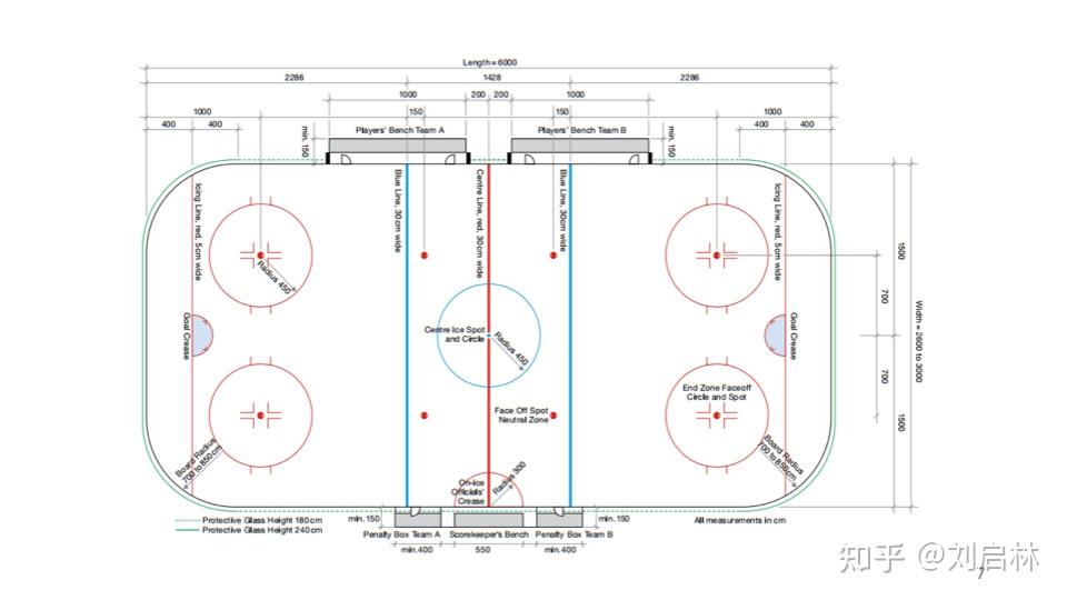 冬奥会冰球的概述常识和规则