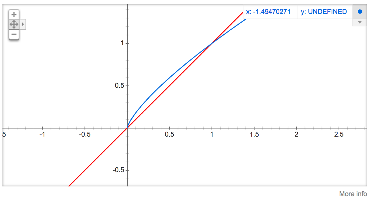 理解 Word2Vec 之 Skip-Gram 模型 理解 Word2Vec 之 Skip-Gram 模型