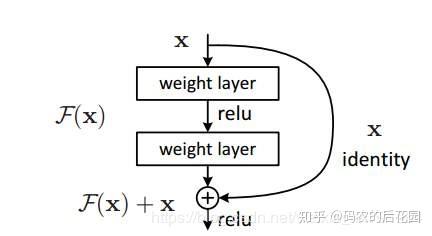 万字长文,以代码的思想去详细讲解yolov3算法的实现原理和训练过程,Visdrone数据集实战训练 万字长文,以代码的思想去详细讲解yolov3算法的实现原理和训练过程,Visdrone数据集实战训练