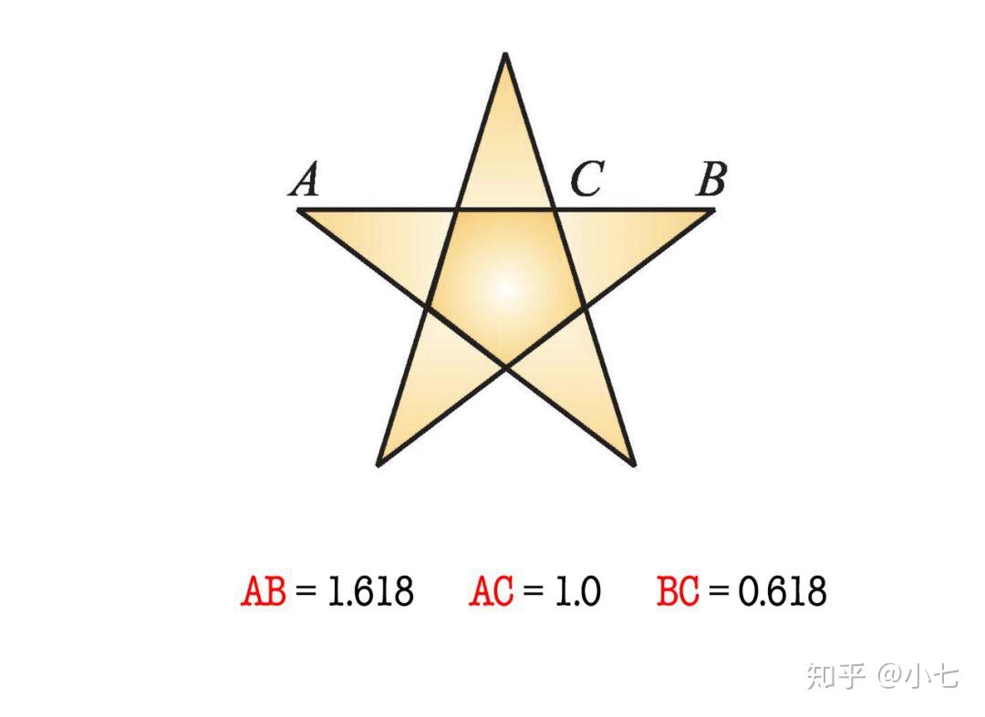 五角星中的黄金分割图片
