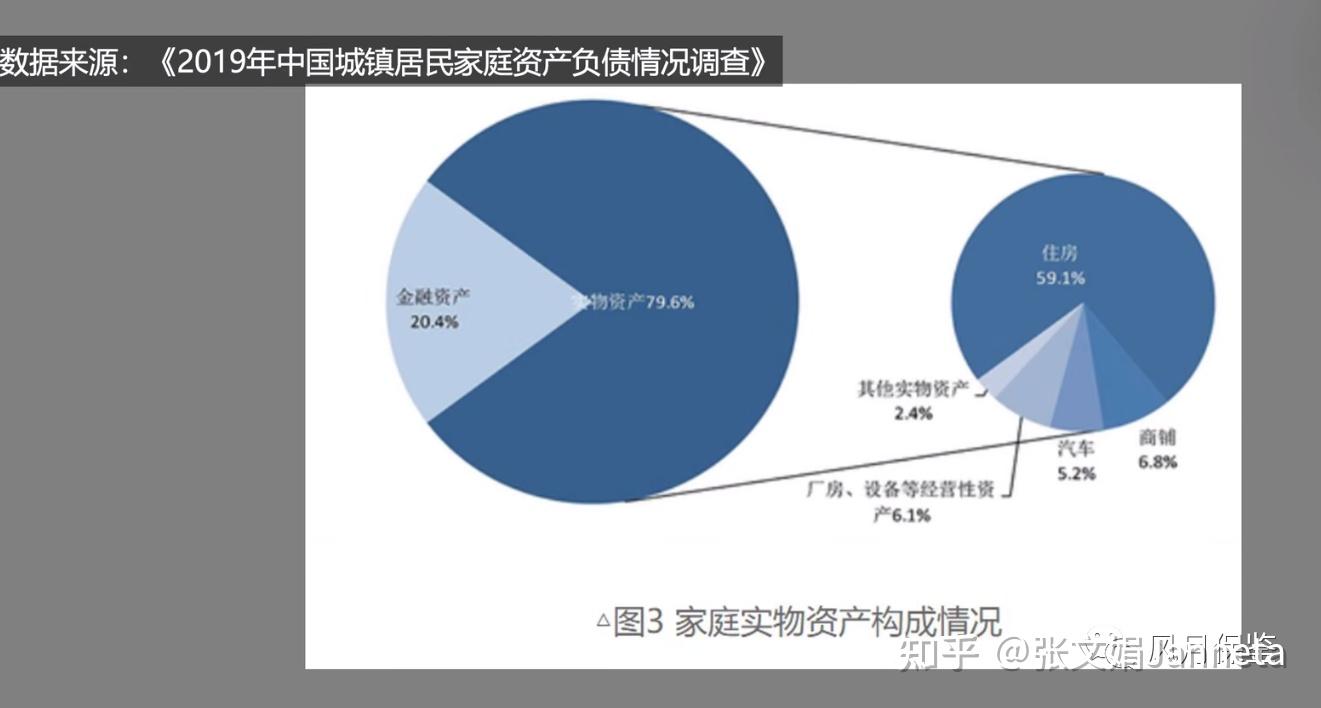 中国普通家庭资产有多少？ - 知乎