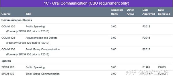 详解加州社区大学的IGETC通识教育课程 - 知乎