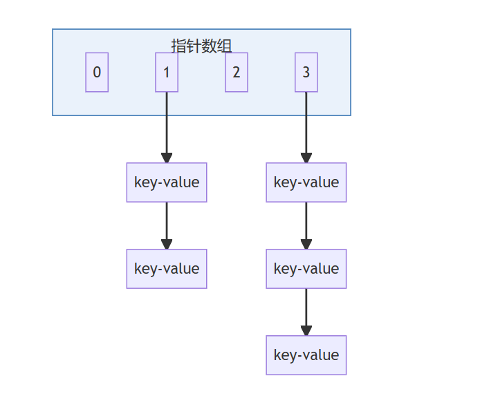 Redis Syntaxx redis的存储原理(dict) - 知乎