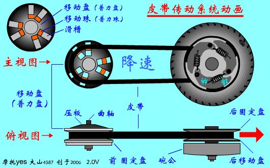 带传动的动图演示,清晰易懂! - 知乎