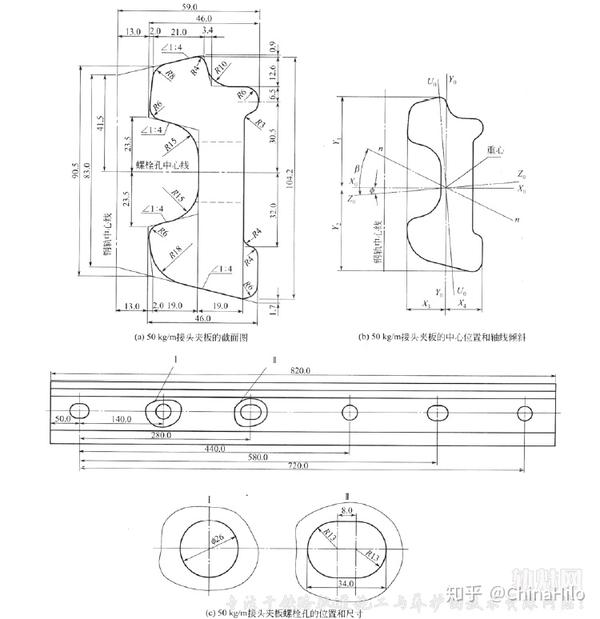 转载 图表 铁路各种钢轨接头夹板的型式尺寸及孔距 知乎