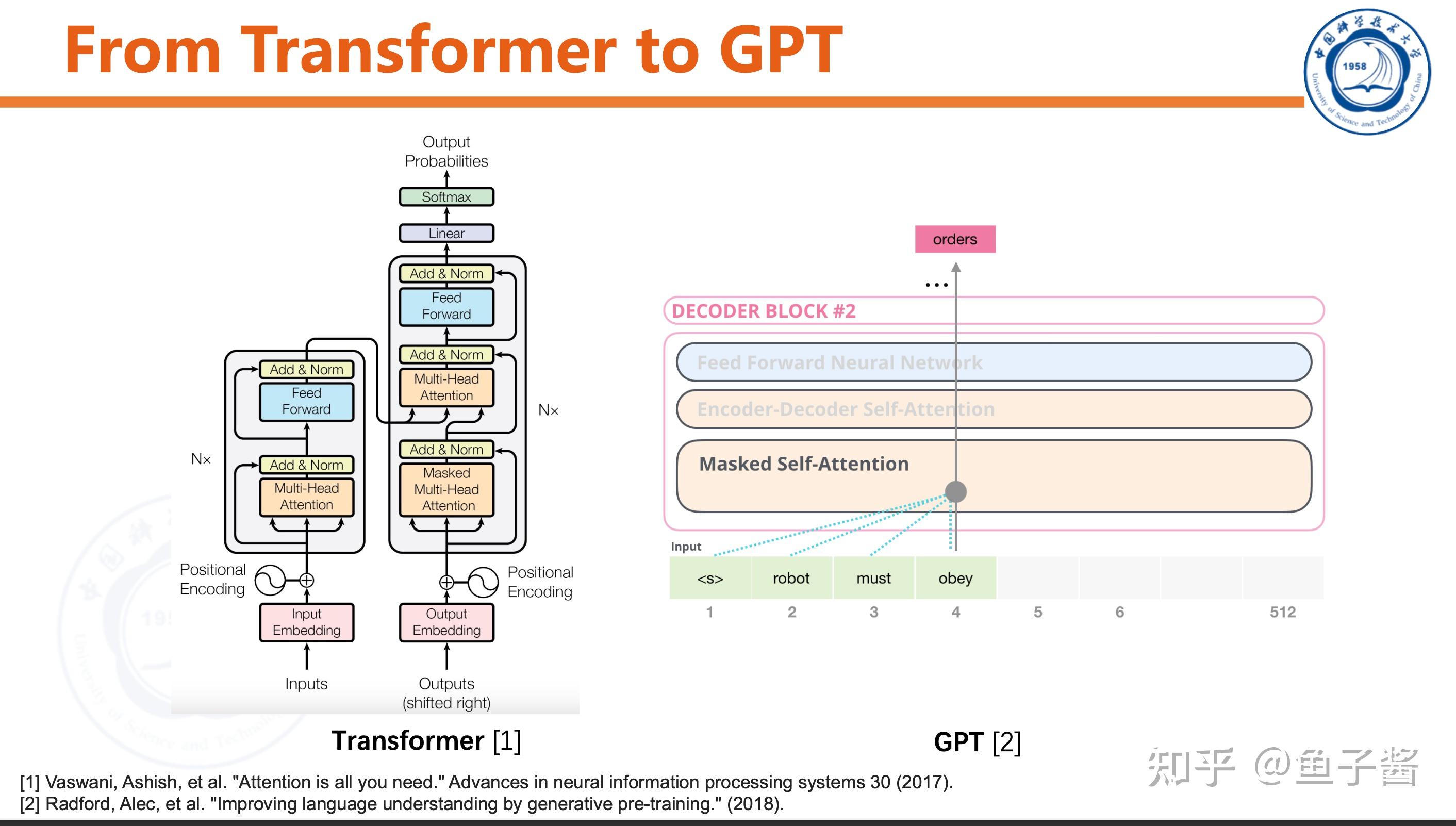 【chatgpt原理解读】a Closer Look At Chatgpt 知乎 8719