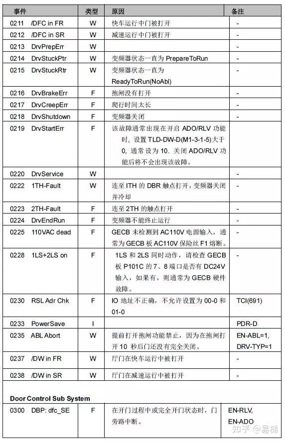 奥的斯gecb主板图解图片