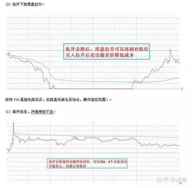 一個最笨的炒股方法做t怎么玩?多圖理論結合實戰講解說明! 一個最笨的炒股方法做t怎么玩?多圖理論結合實戰講解說明!