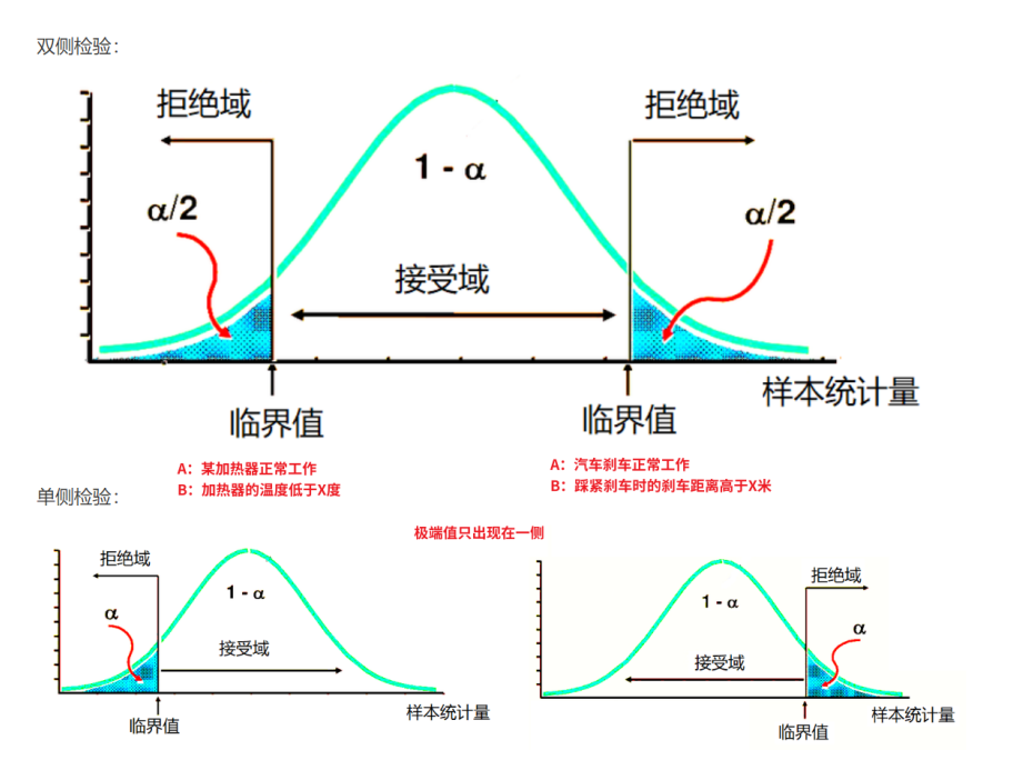 ABTest[某电商企业产品改进过程中的ABTest应用] - 知乎