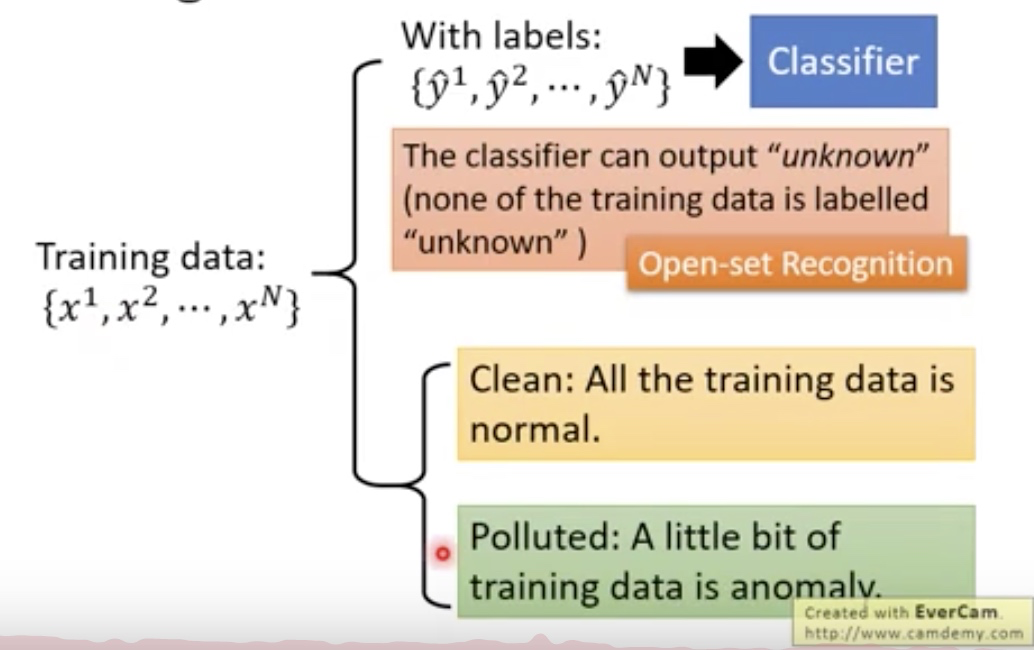 异常检测 简介 Anomaly Detection 异常检测 简介 Anomaly Detection