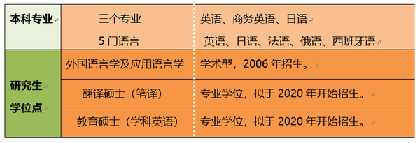 清华新传取消本科_清华取消新闻学本科_清华新传取消本科新闻