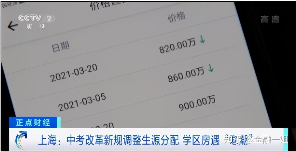 上海學百萬購房補貼和落戶政策擁有frm證書實在太香了