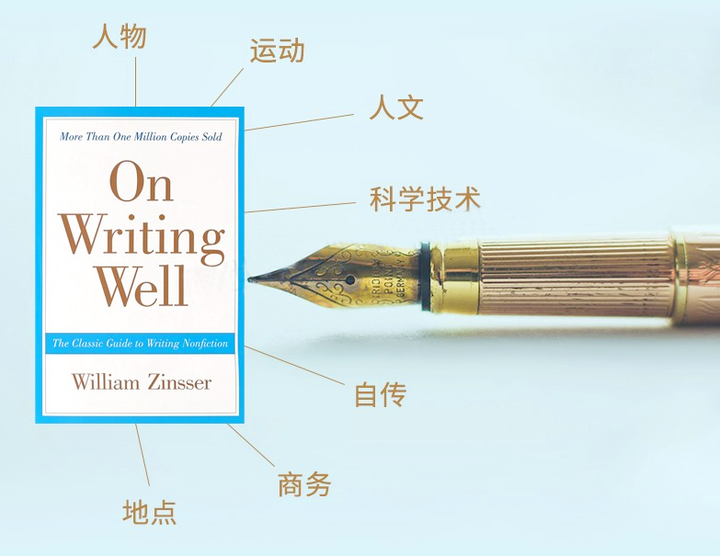 豆瓣评分9.1!写作圣经《On Writing Well》,雅思写作必看! - 知乎