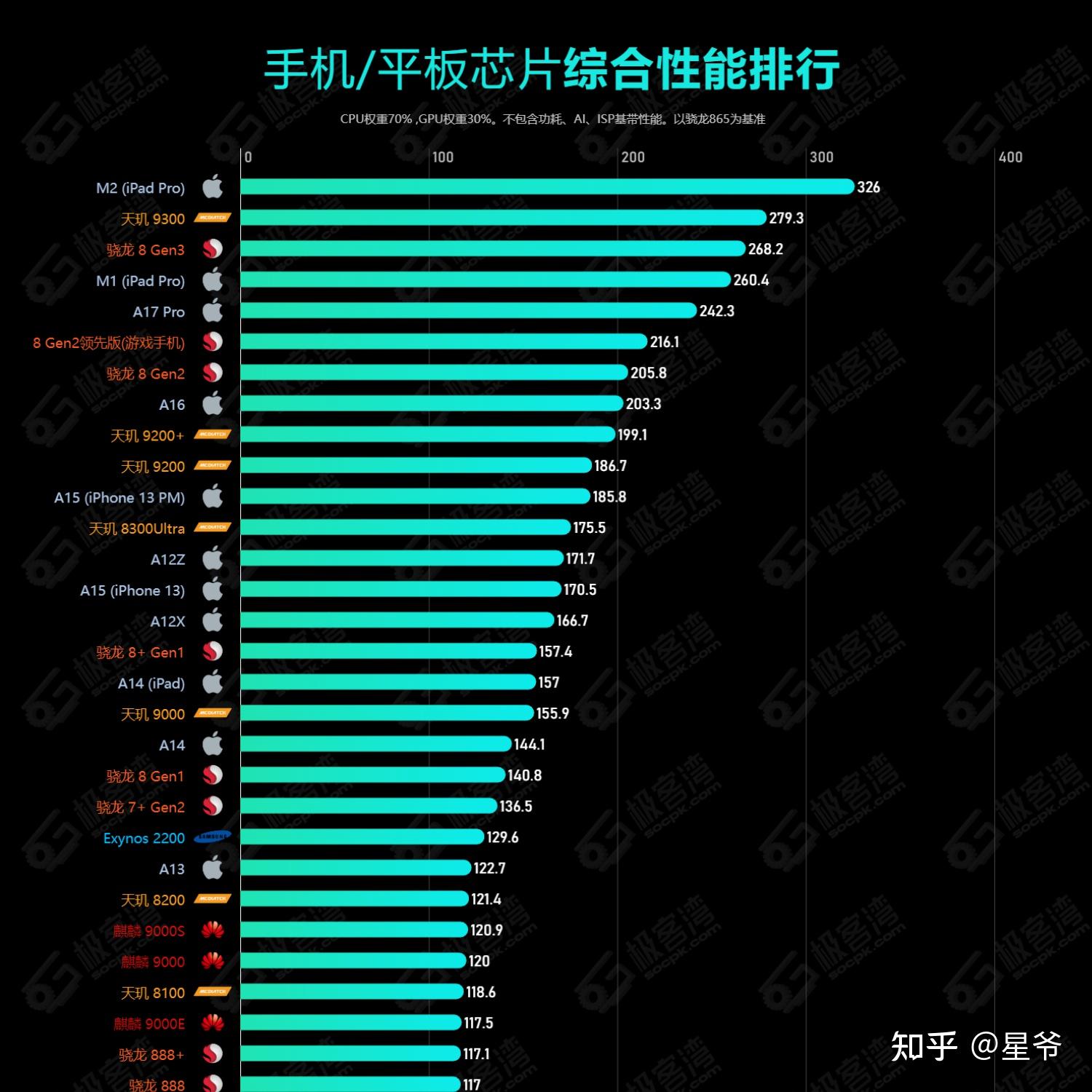 2000元左右安卓手機推薦拍照2024年最值得買的手機排行榜前十推薦