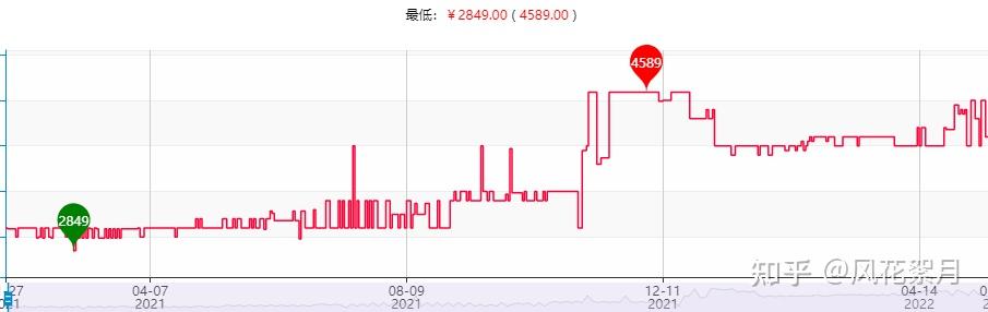 2022京东618相机指南参考对比近一年热门相机价格差推荐索尼佳能富士