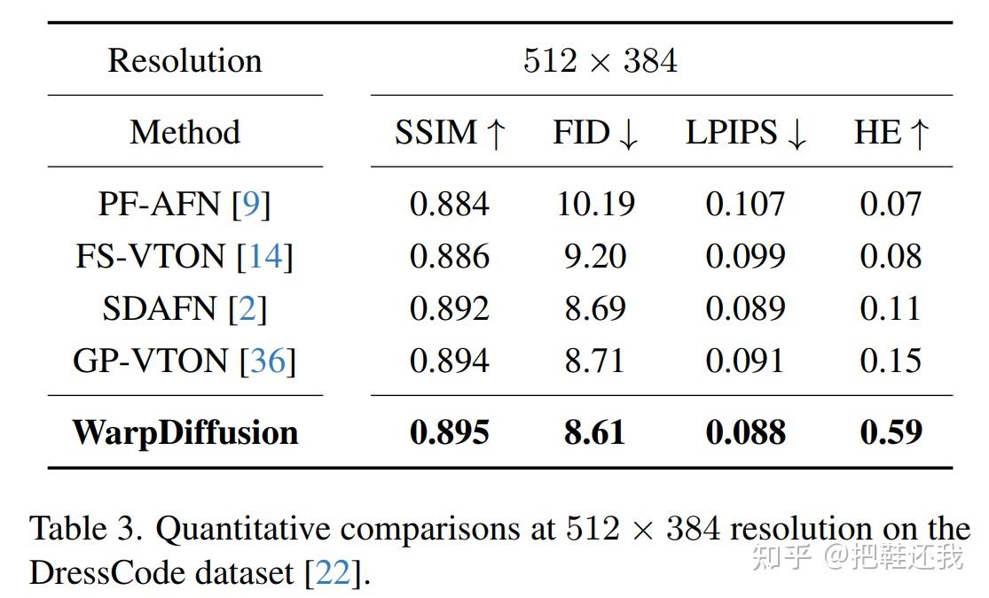 虚拟试穿：Efficient Diffusion Model for High-Fidelity Virtual Try-on - 知乎