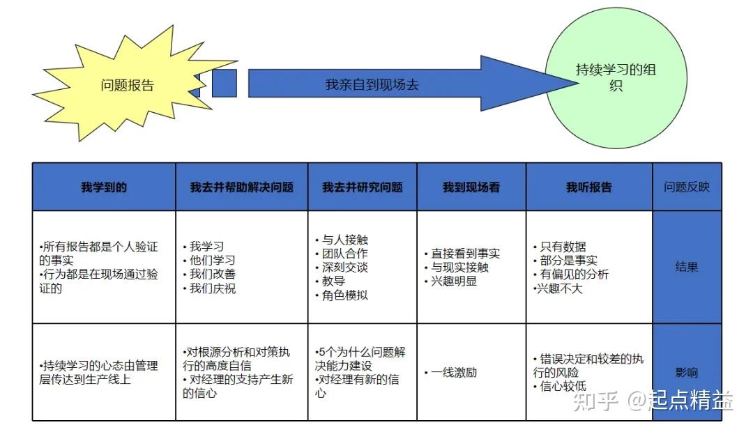 精益领导力丨精益领导力十二范式 - 知乎