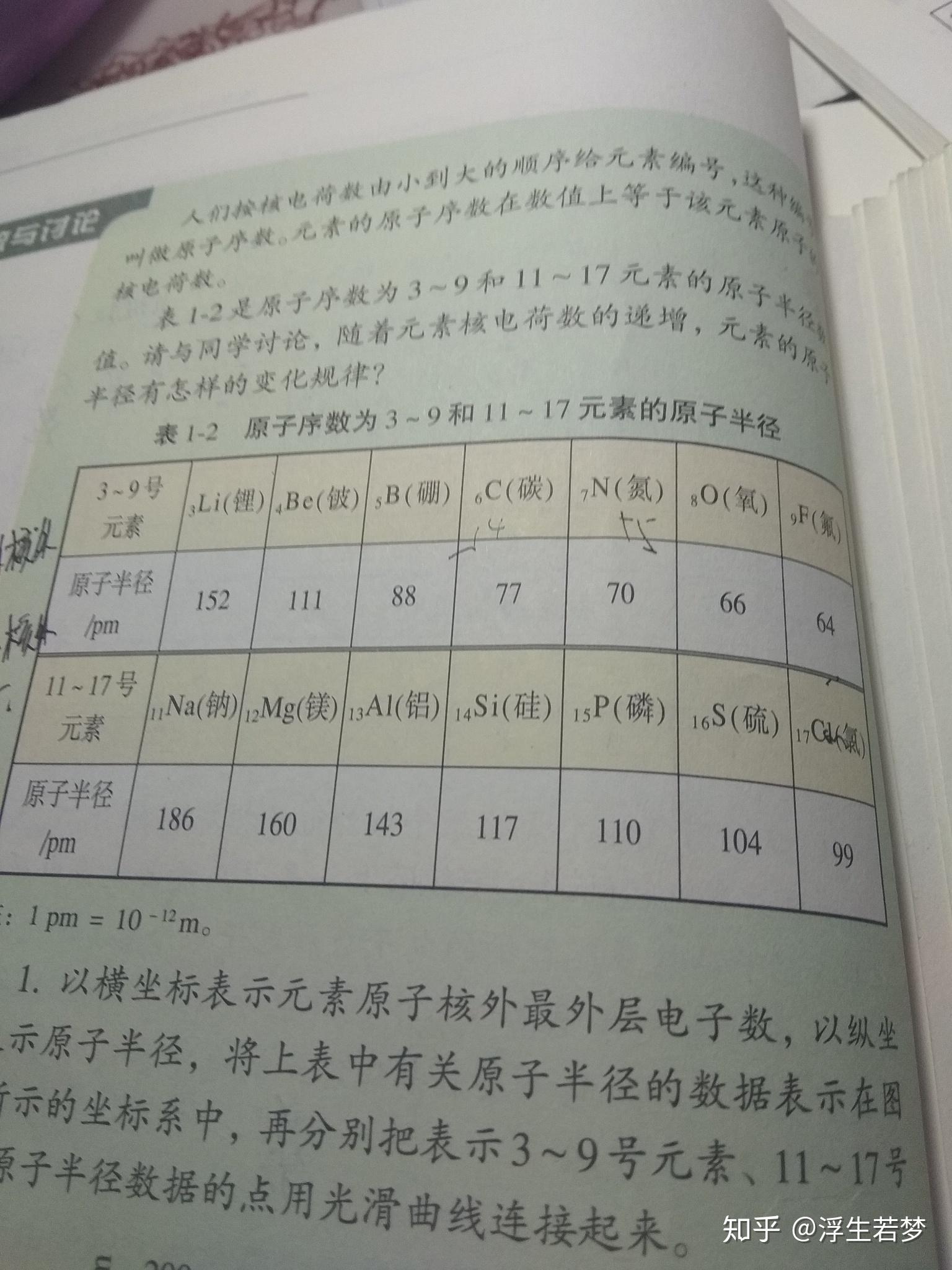 為什麼元素週期表中同一週期的元素的原子半徑是從小到大