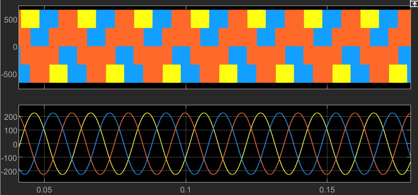 浅析svpwm调制技术
