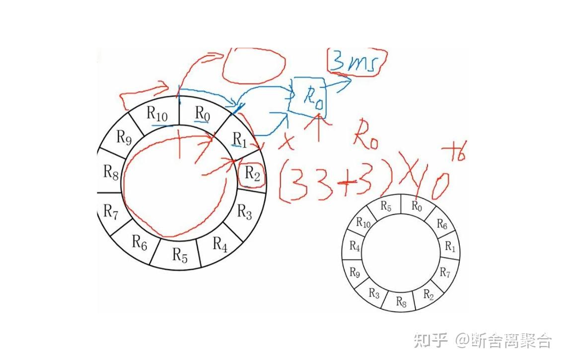 計算機組成原理與體系結構