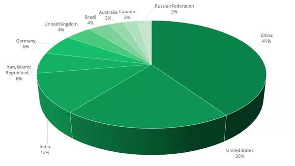 JCR 2区，中科院3区，编委阵容强大的老牌电力期刊 IET Generation, Transmission & Distribution 知乎